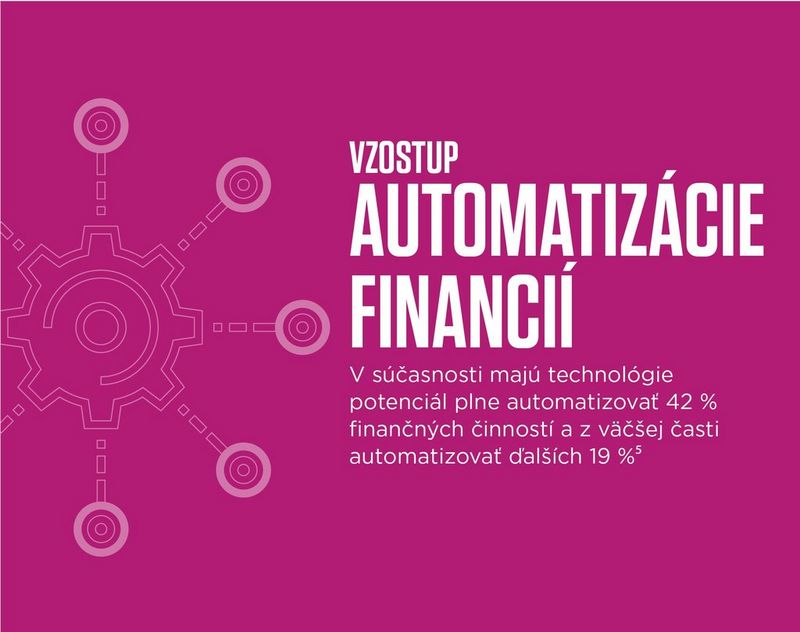 The rise of finance automation currently technologies have the potential to fully automate 42% of finance activities and mostly automate a further 19%
